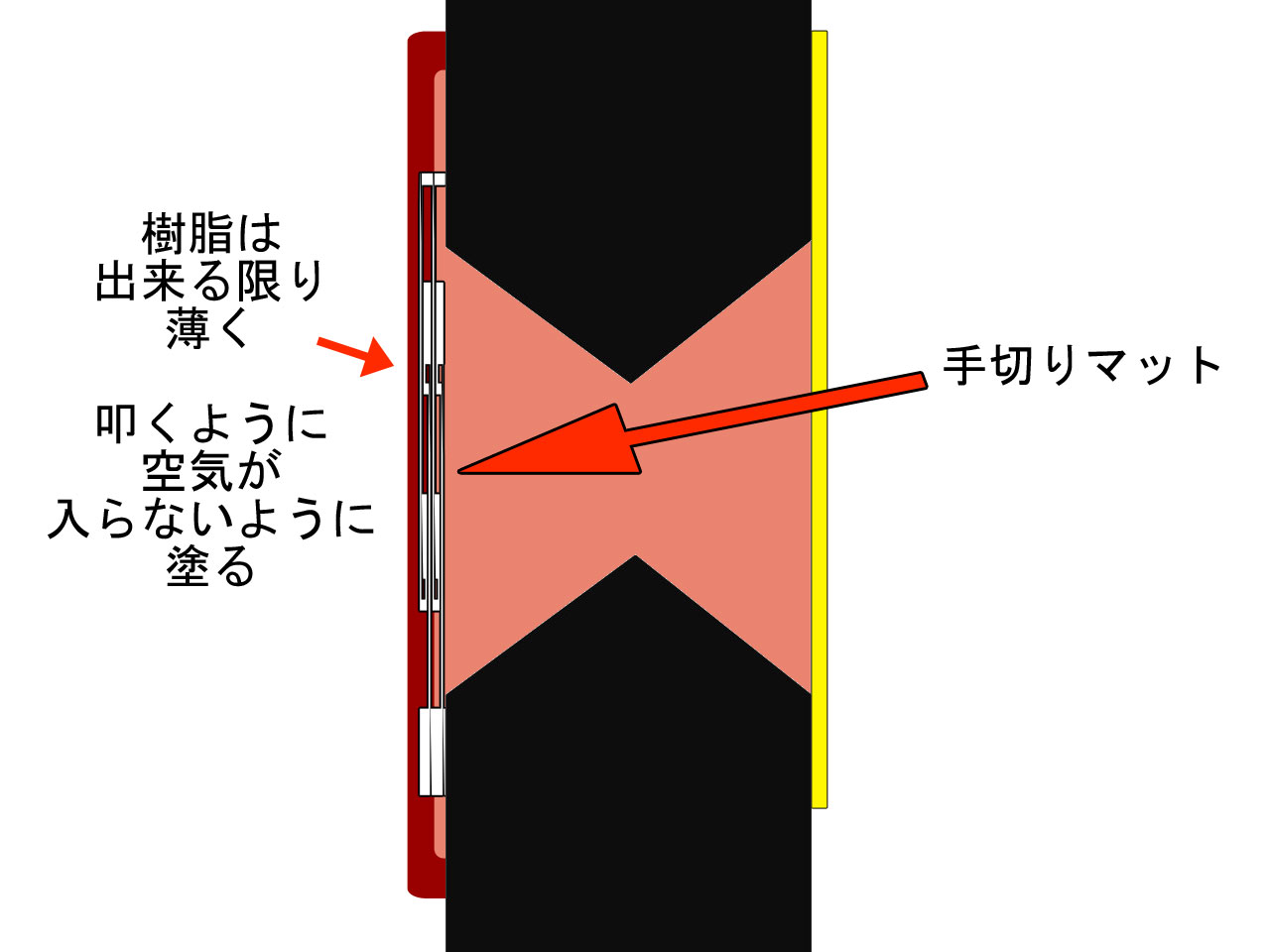 ｆｒｐ 穴埋め補修の手順 飴色塗装店