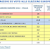 Ultimo sondaggio Piepoli sulle intenzioni di voto alle elezioni europee