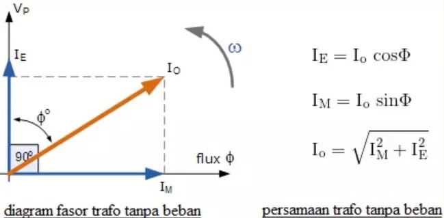 Muatan/Beban Transformator (trafo) kondisi transformator tanpa beban
