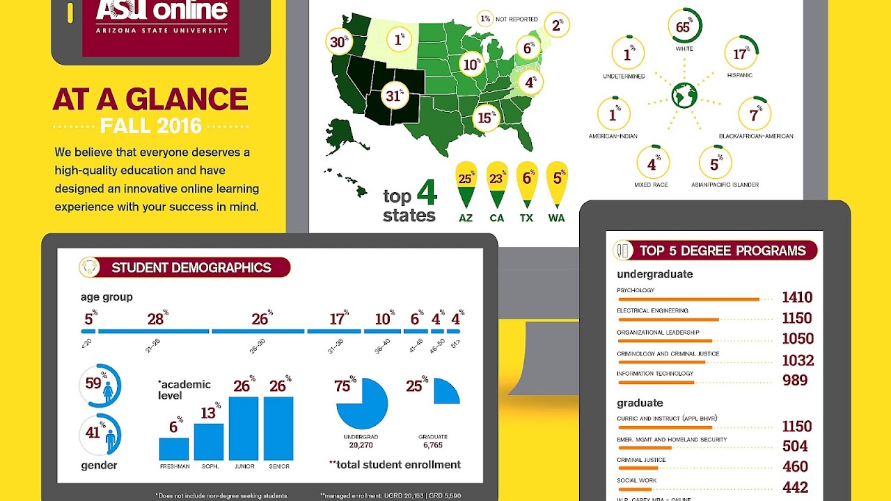 Correspondence law school Education Education Choices