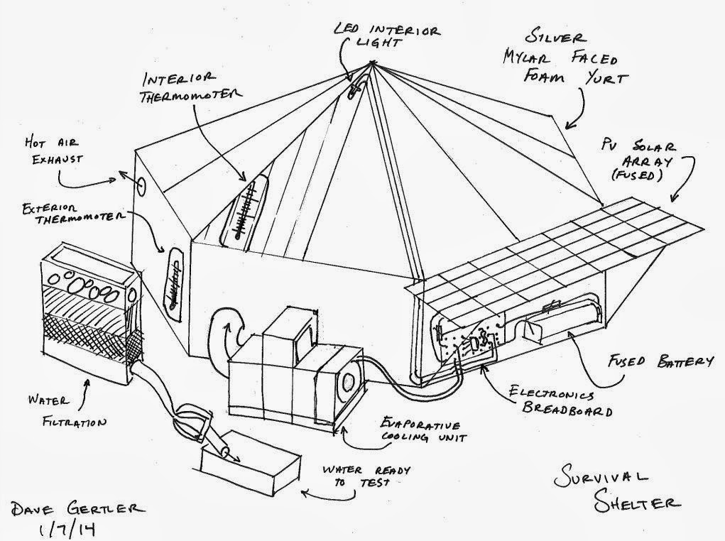 Survival Shelter Science Kit