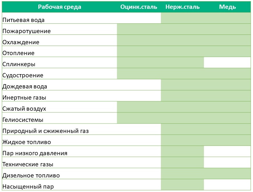 Пресс-фитинги для металлических труб