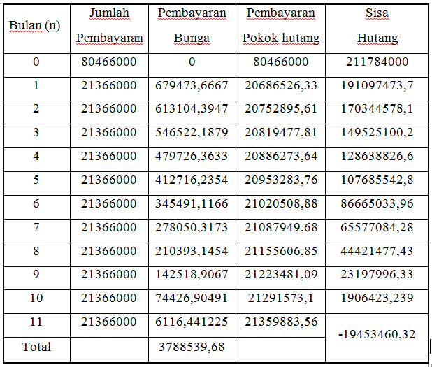 Menganalisis Besarnya Biaya Tambahan Dalam Angsuran Kredit