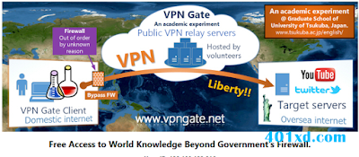 Situs penyedia Config OpenVPN dengan Koneksi Tercepat | Detail Info