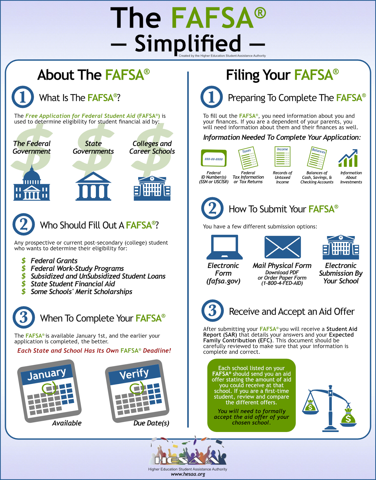 How To Fill Out The 2024 Fafsa Irena Saloma
