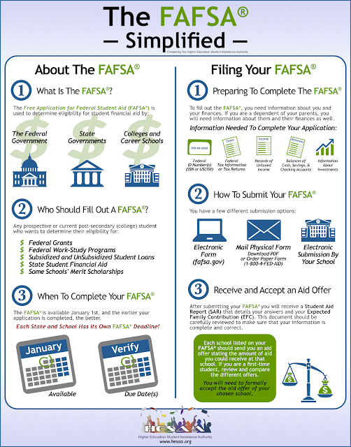 Filling out the FAFSA application doesn't have to be difficult, HESAA can help!