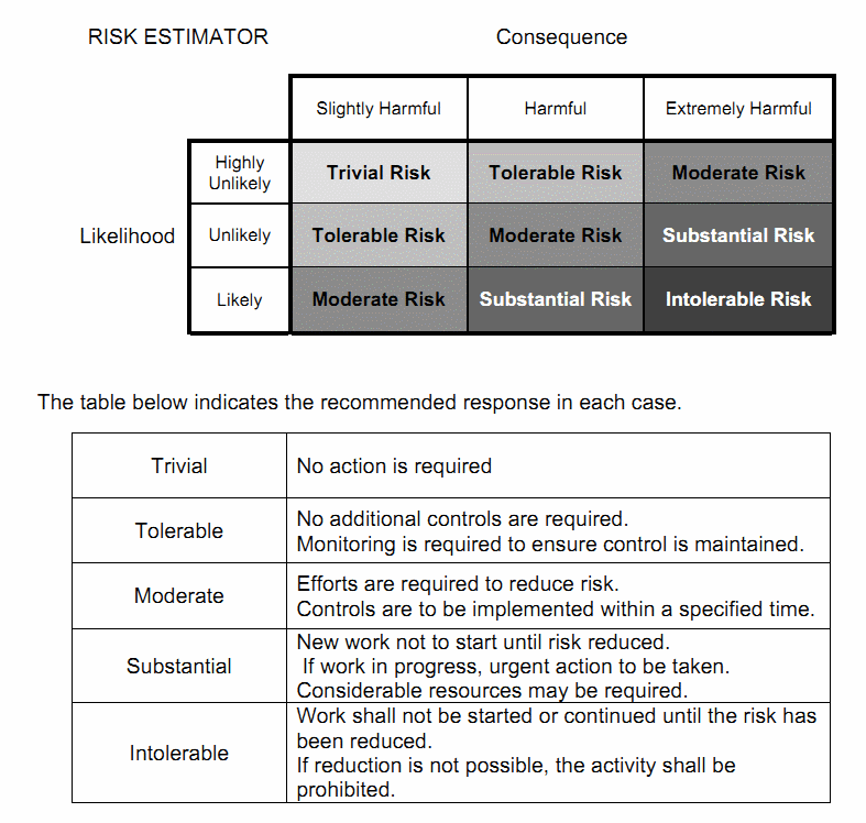 Usability in Context: Risk assessment - taking the red pill