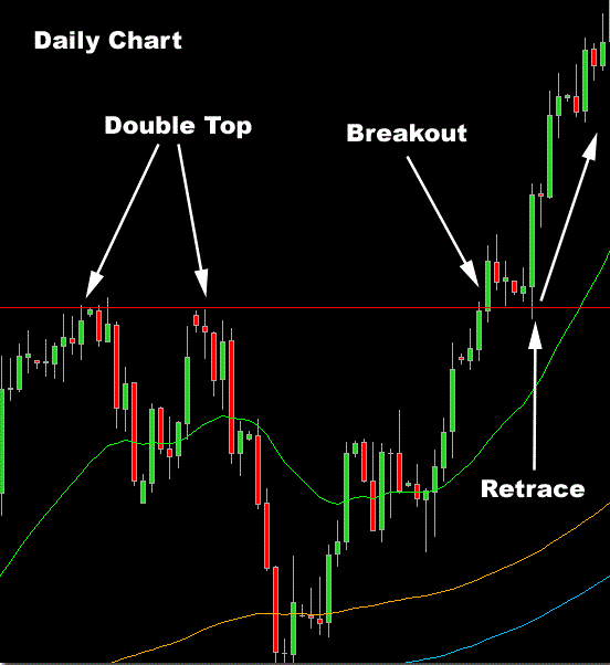4H Breakout Forex System