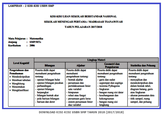 Kisi Kisi Ujian Sekolah Berstandar Nasional Usbn Sekolah Menengah Pertama Smp 2018 Semua Mata Pelajaran Lengkap Semangat27