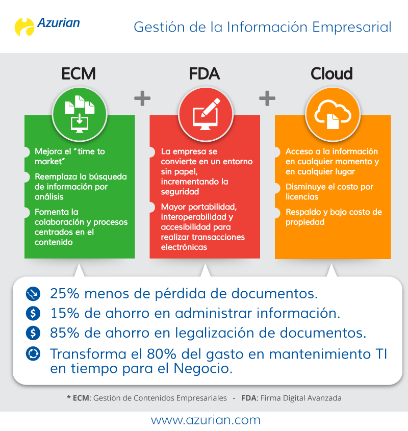 El nuevo modelo de gestión de la información empresarial Azurian El nuevo modelo de gestión de la información empresarial Azurian