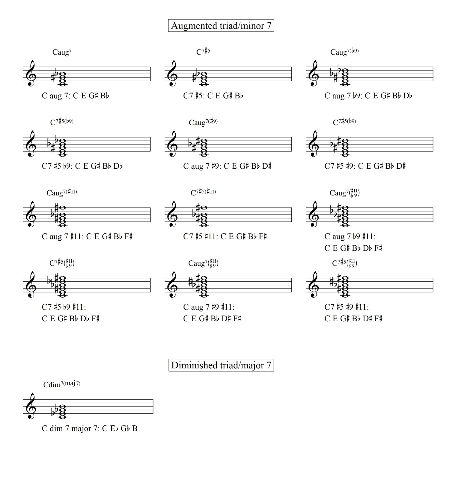 Free Violin Lesson For 19 Chords