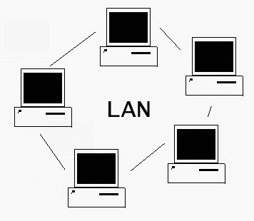 Ilmu Listrik Jaringan Komputer Lan Wan Man Contoh Gambar
