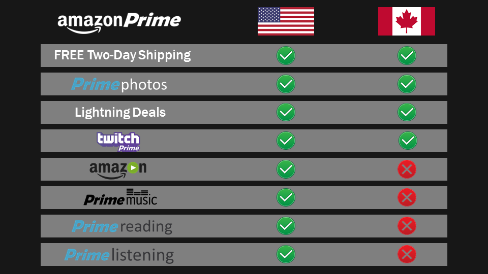 Helping Canadians eh!