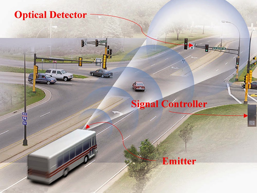 Horn on the bus вектор. Bus signal. Review on bus signal priority systems. Bus signal. Сидней автобус туристический.