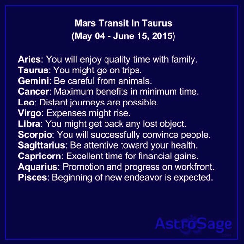 Mars transit in Taurus will affect your life directly or indirectly.