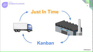 Just in time. Джаст ин тайм just-in-time. Just in time and just in case. Just in time just in case. Система jit.