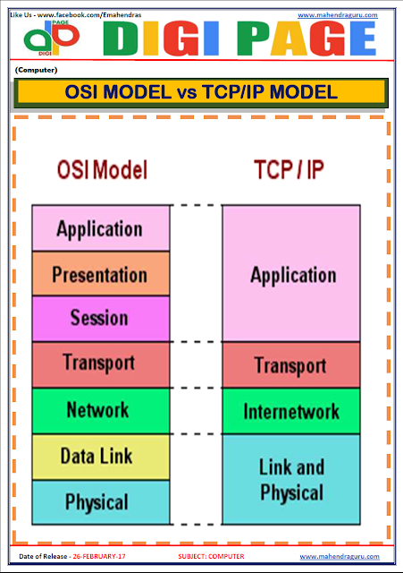 DP | OSI vs TCP/IP | 26 - FEB - 17 DP | OSI vs TCP/IP | 26 - FEB - 17