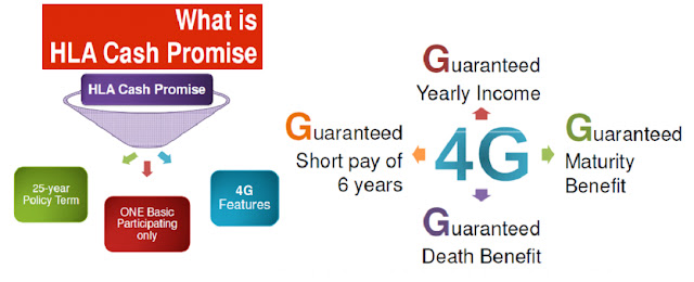 Hong Leong Cash Promise: Buka Akaun Cash Promise