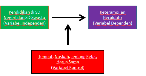 Contoh Variabel Kontrol Rasmi V