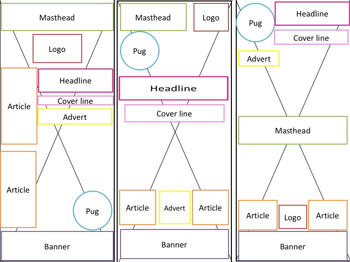 Gemma Tarrington AS Media Studies: Front cover layout for school magazine