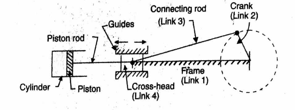 Mechanical Engineering - A Website For Mechanical Education: Inversions