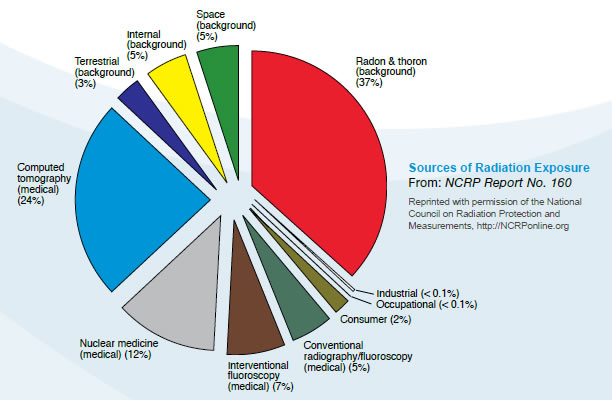 Natural Treatments For Radiation Exposure Natural Treatments For Radiation Exposure