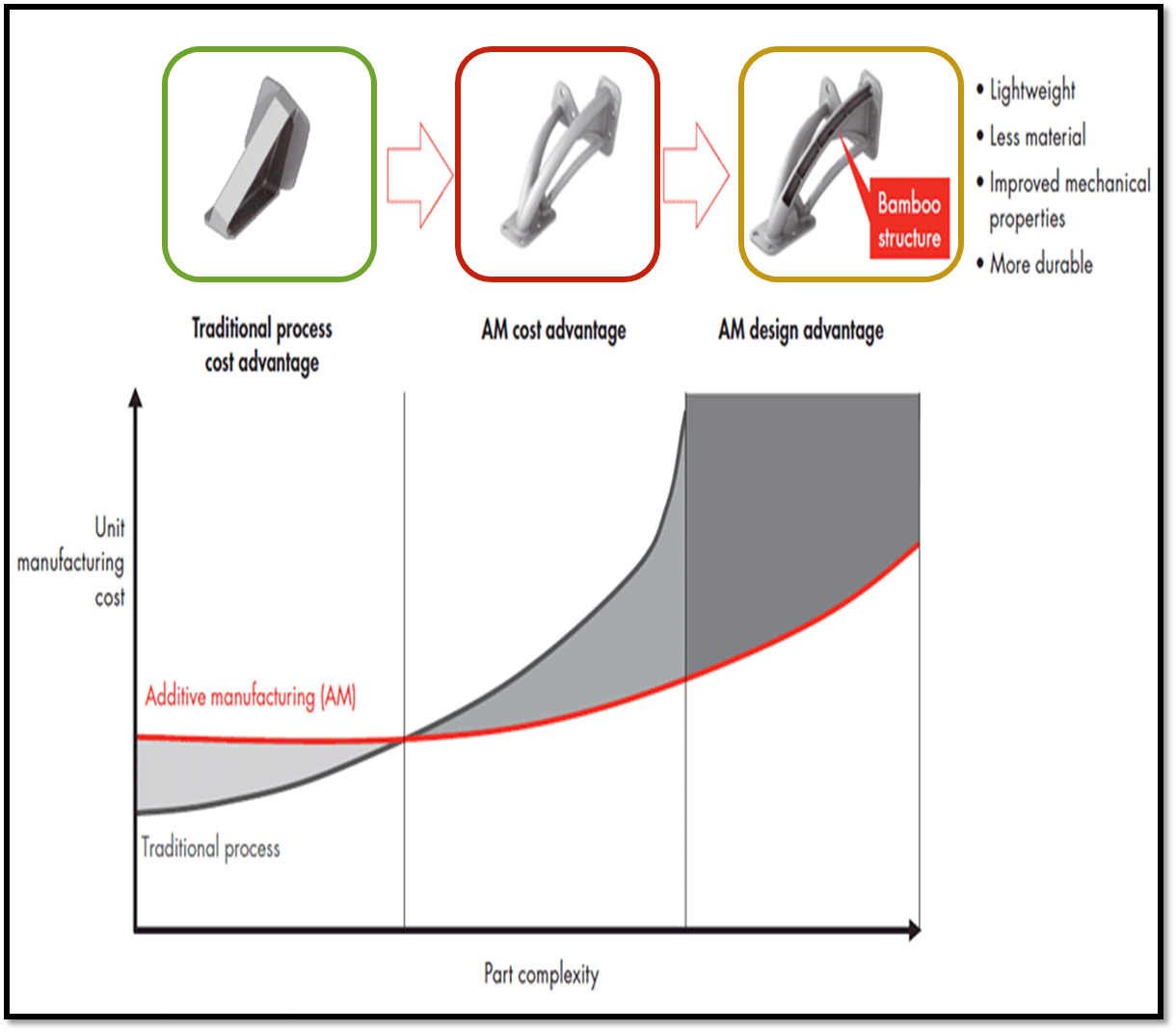 ADDITIVE MANUFACTURING/ 3DPRINTING THINK BEYOND THE POSSIBILITIES.