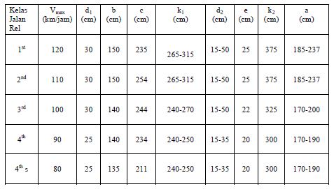 Besta's Blog: Geometri Jalan Rel