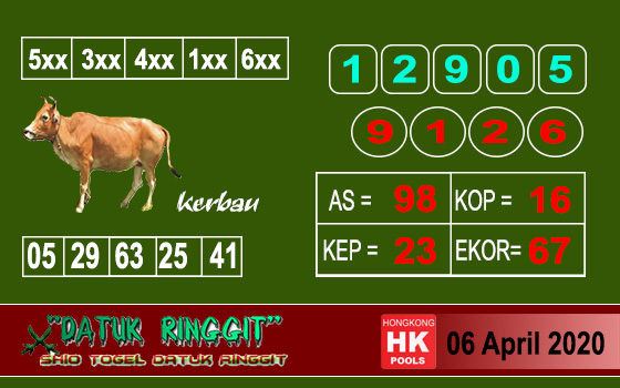 Prediksi Datu Sunggul Archives Prediksi Togel Hari Ini Sgp Sd Hk Malam Ini Jitu Jp