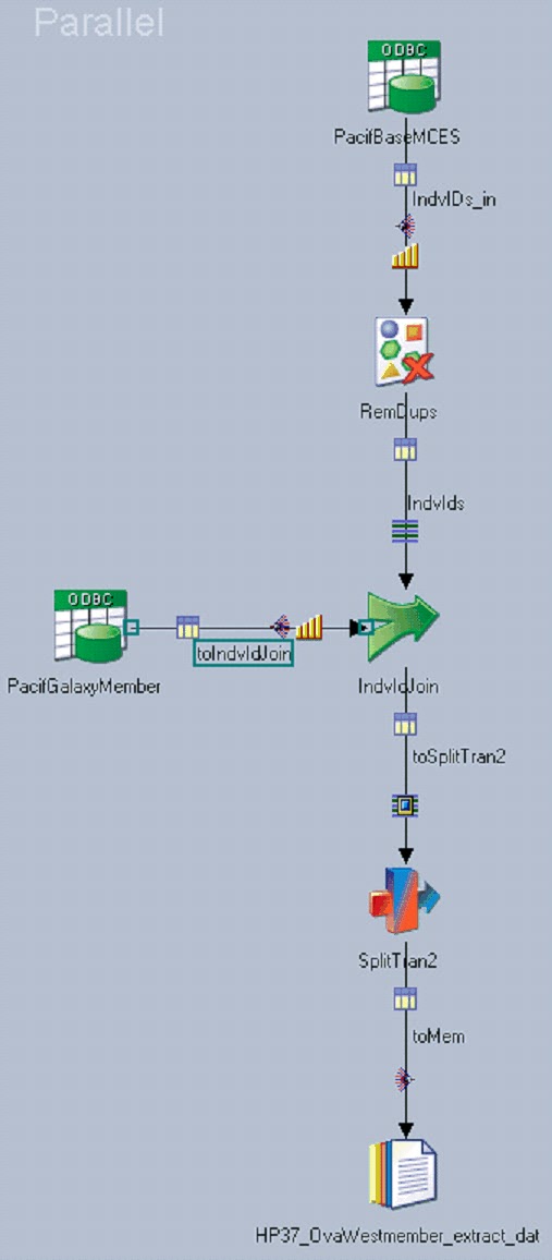 Datastage World Understanding the content of the APT_DUMP_SCORE report