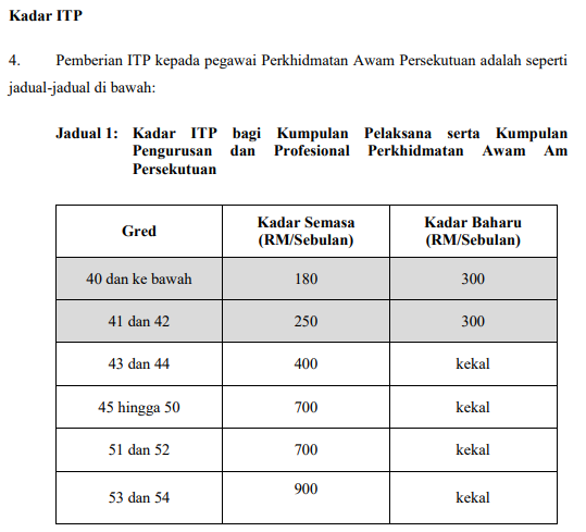 Dg48 elaun keraian Jadual Tangga