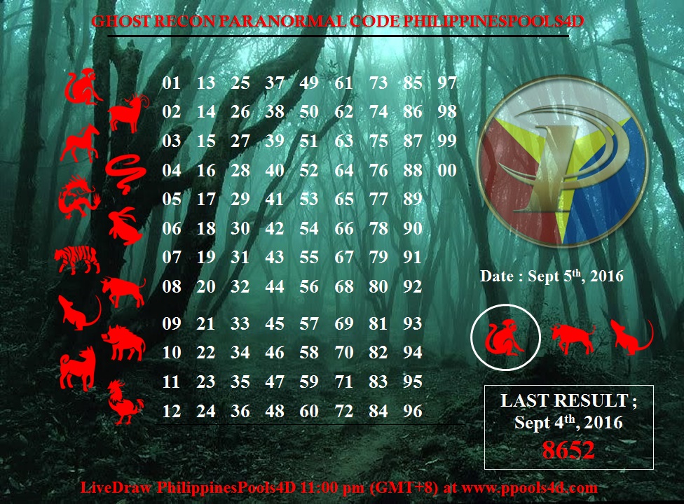 Prediksi Togel 4d 2016