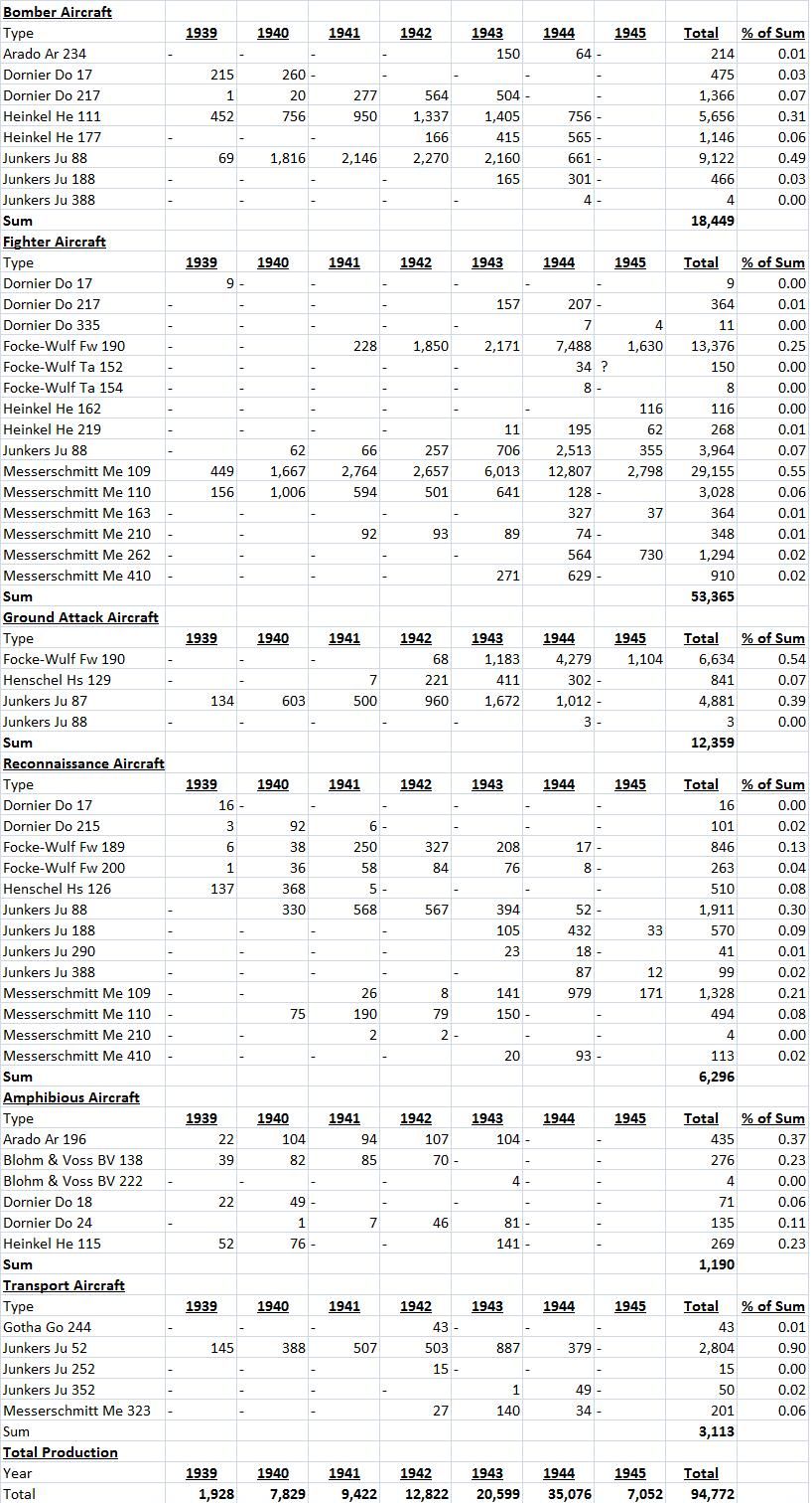 Christos military and intelligence corner WWII Myths German lack of