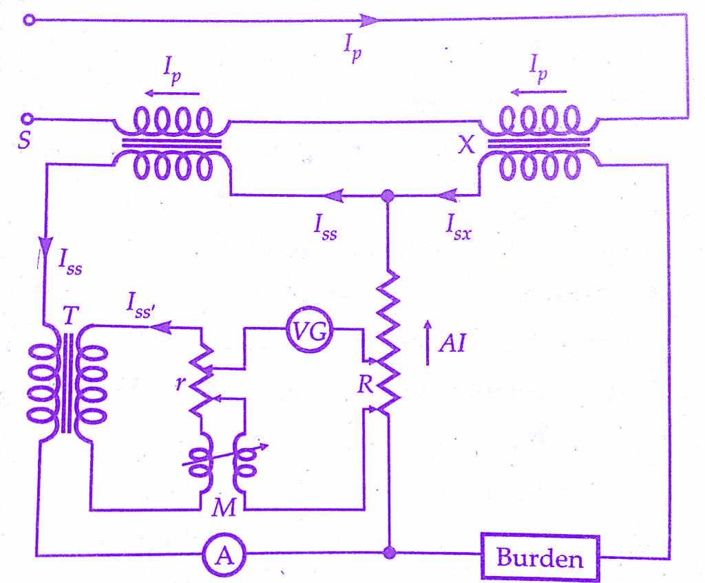 Testing of Current Transformers Silsbee's & Arnold's Method