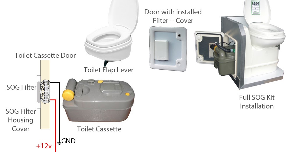 NC500 by Motorhome Chemical Cassette Toilets