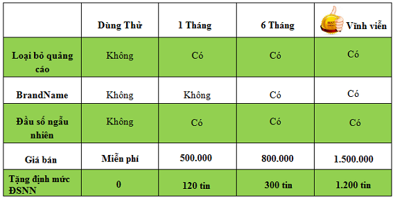 Phần Mềm Gửi Tin Nhắn Hàng Loạt - 1