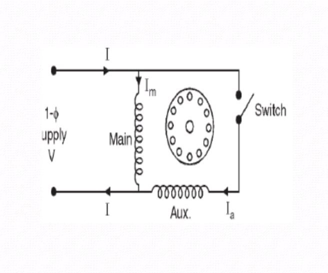 Electrical Exams MCQ Single phase motor working theory