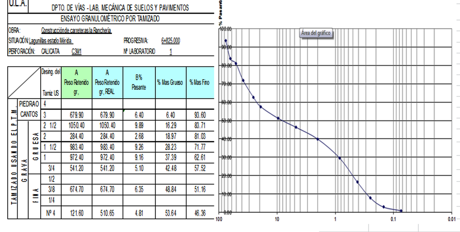 HOJA DE CÁLCULO ENSAYO GRANULOMETRICO POR