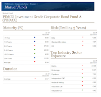 PIMCO Investment Grade Corporate Bond A Fund (PBDAX)