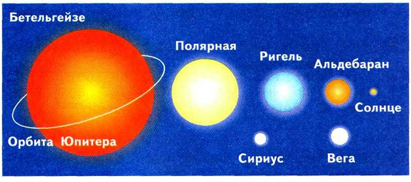 Сколько полярных звезд. Полярная звезда размер. Полярная звезда и солнце в сравнении. Сравнение звезд с солнцем. Солнце и Полярная звезда Размеры.