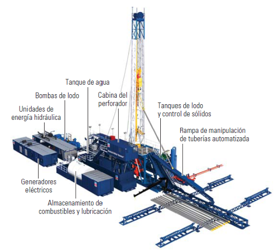 Técnico. Perforación Petrolera Petróleo Mundo