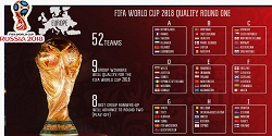 Football Match Schedules of Fifa World Cup 2018 