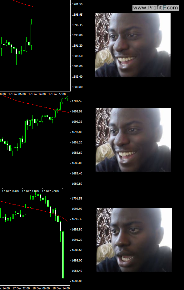 Macro forex