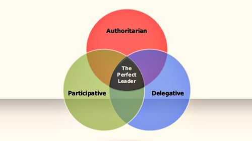 three-leadership-styles.jpg 