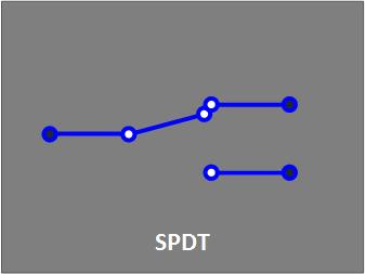 relay function,types of relay,relay working,spdt relay