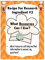 Recipe for Research