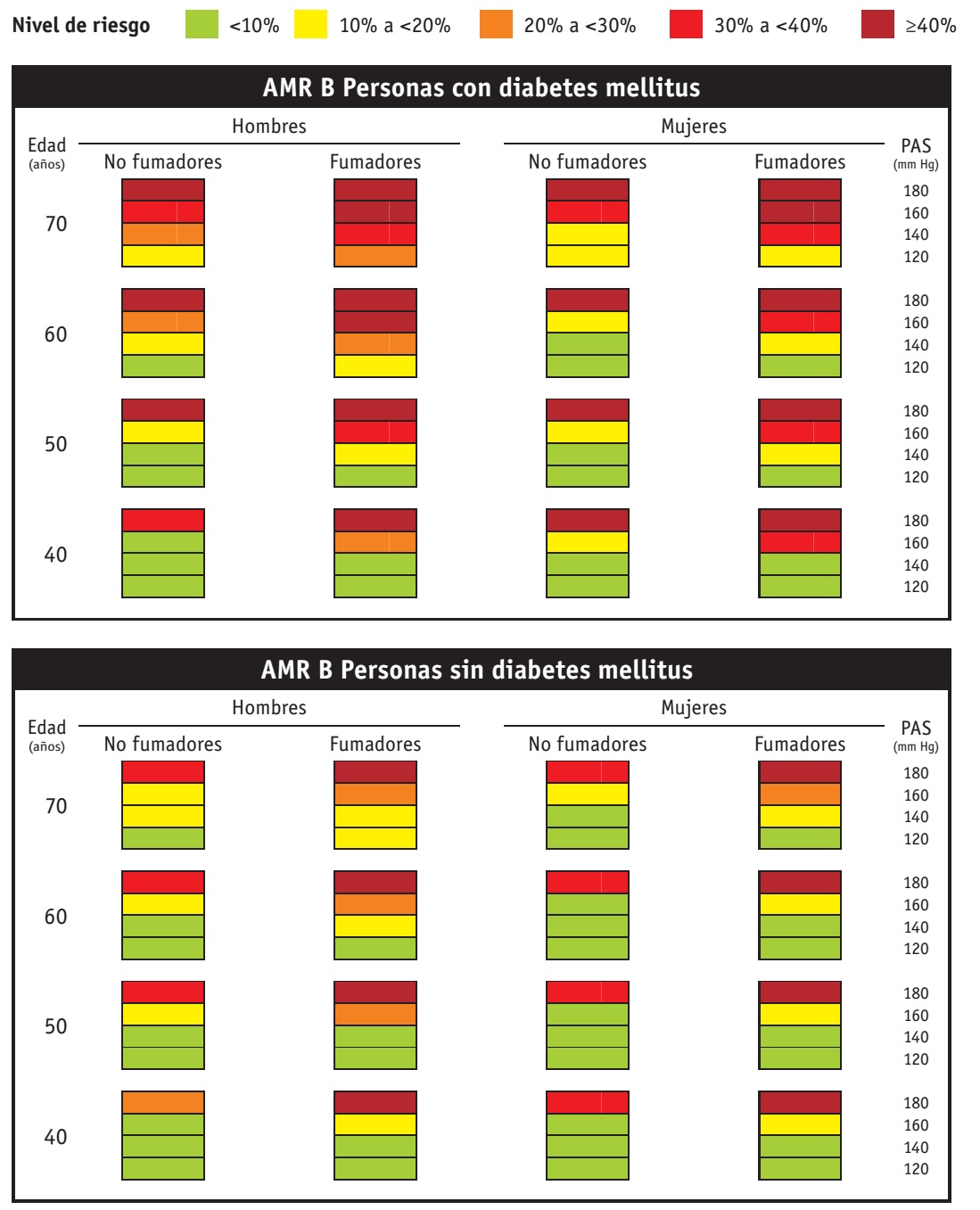 GUIA DE PRACTICA CLINICA PARA EL MEDICO GENERAL LA VALORACION DEL