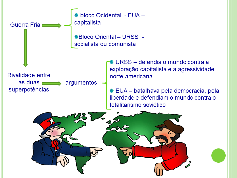 Exporgeo Prof Walter Zenio AULA EXPOSITIVA A ORDEM MUNDIAL BIPOLAR