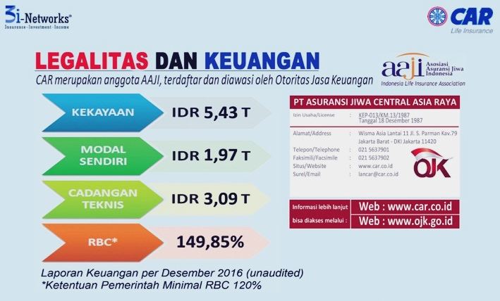 C A R Car 3i Networks Penipuan