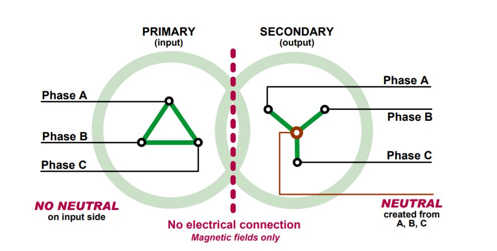 Wiring Diagram PDF: 120v Isolation Transformer Wiring Diagram